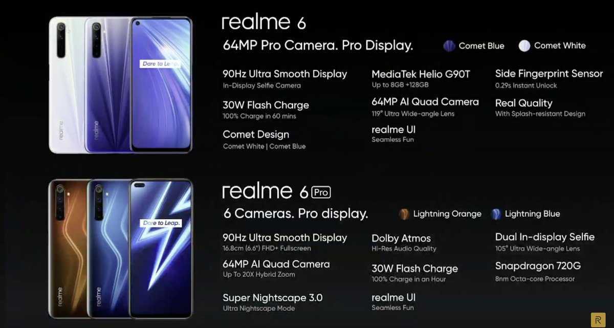 Обзор realme 7: смартфон с лучшим соотношением «цена-качество»?