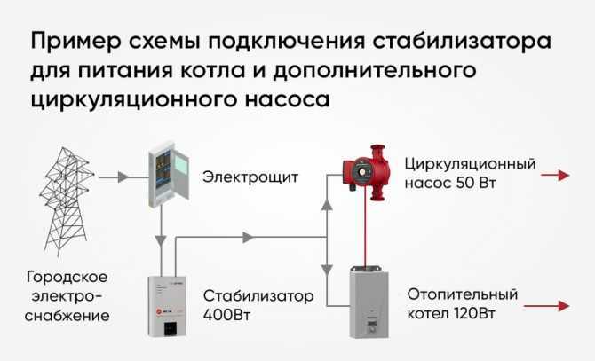 Обзор и тестирование инверторного стабилизатора напряжения штиль «инстаб» is1110rt (10 000 ва) | блог сисадмина