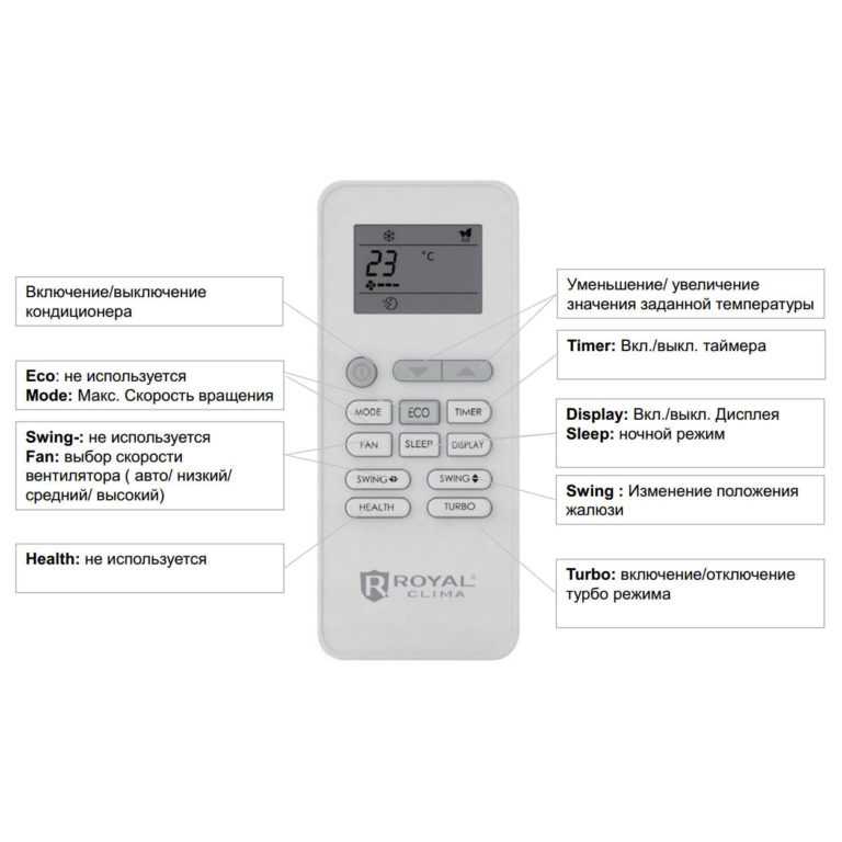 Мобильный кондиционер royal clima rm-r35cn-e: отзывы, описание модели, характеристики, цена, обзор, сравнение, фото