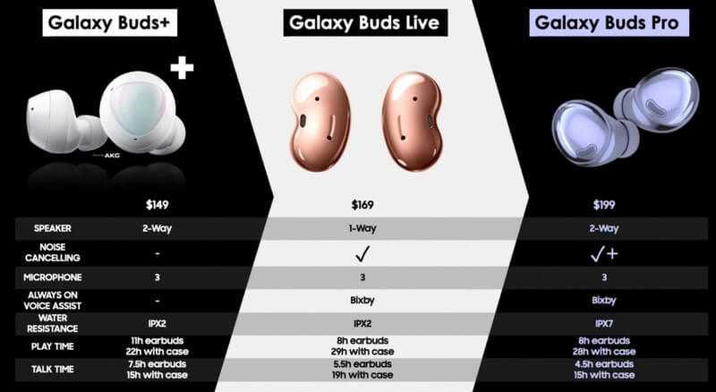 Galaxy buds pro против buds live — так что же выбрать?