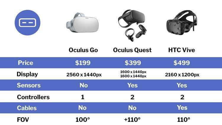 Почему я решил обновиться на oculus quest 2 с oculus rift s
