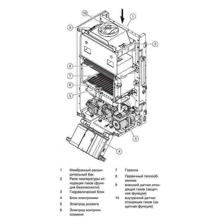 Газовый котел protherm гепард 23 mov (2010) 23.3 квт двухконтурный: отзывы, описание модели, характеристики, цена, обзор, сравнение, фото