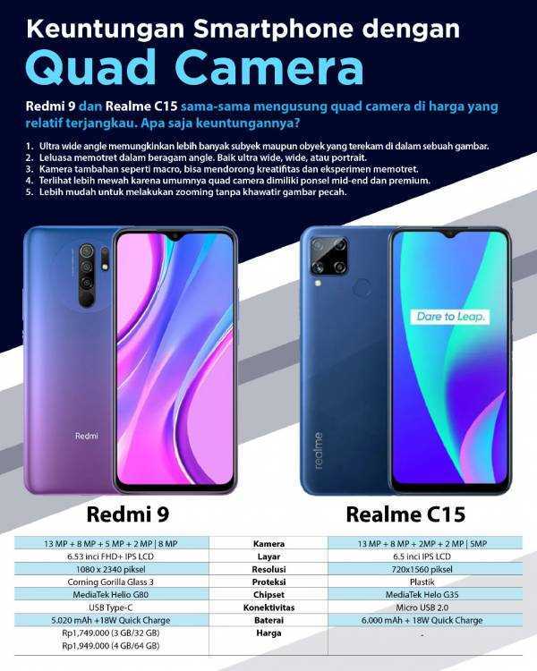Сравнение телефонов реалми. РЕАЛМИ c15. Xiaomi Realme c15. Realme 8 характеристики. Realme c9 характеристики.