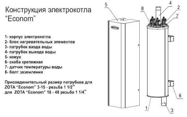 Электрический котел protherm скат 9 кr 13 9 квт одноконтурный
