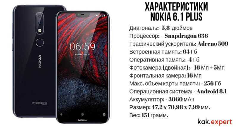 Nokia 5.1 Plus - короткий, но максимально информативный обзор. Для большего удобства, добавлены характеристики, отзывы и видео.