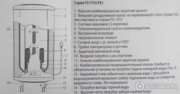 Накопительный электрический водонагреватель timberk swh fsp3 30 vd: отзывы, описание модели, характеристики, цена, обзор, сравнение, фото
