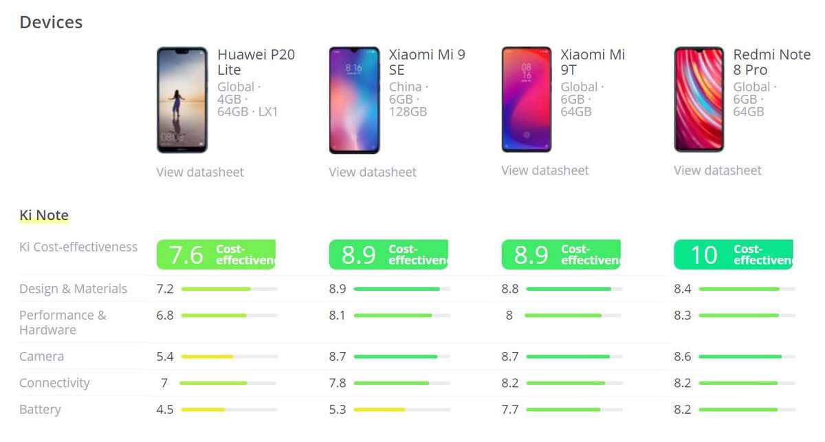 Xiaomi redmi 9t обзор: плюсы и минусы [2021] | droidchart.com