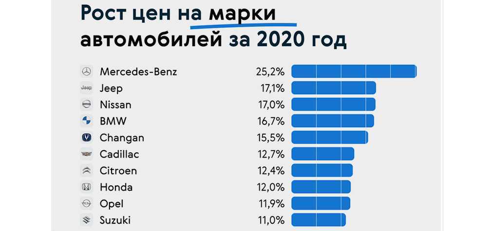 Рейтинг 20 гибридных автомобилей в россии с ценами в 2020-2021 году