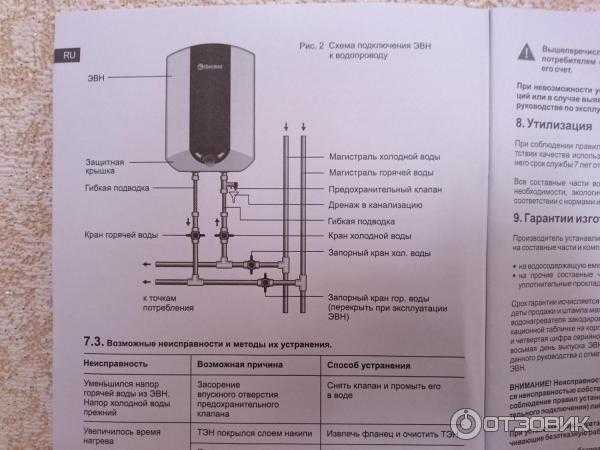 Накопительный электрический водонагреватель thermex blitz ibl 10 o: отзывы, описание модели, характеристики, цена, обзор, сравнение, фото