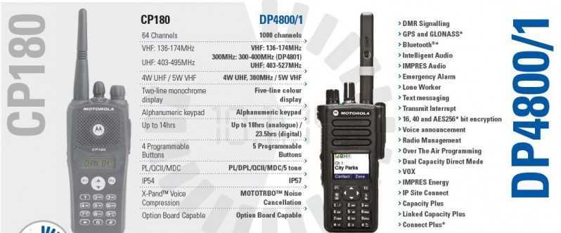 Motorola dp4801. технические характеристики