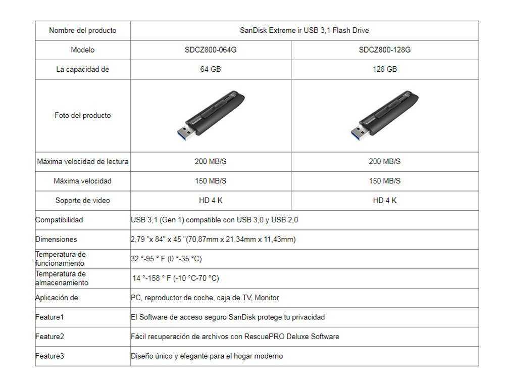 Обзор карт памяти compactflash sandisk extreme pro 128 гб и sandisk extreme 64 гб — i2hard