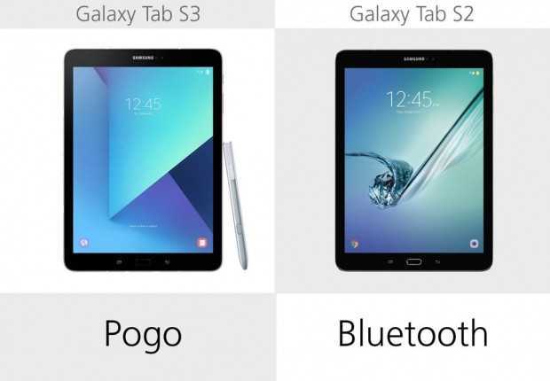 Samsung Galaxy Tab S3 9.7 SM-T825 - короткий, но максимально информативный обзор. Для большего удобства, добавлены характеристики, отзывы и видео.