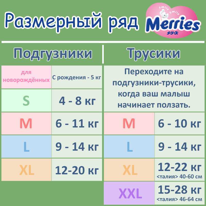 Размеры подгузников (merries, goon и другие)