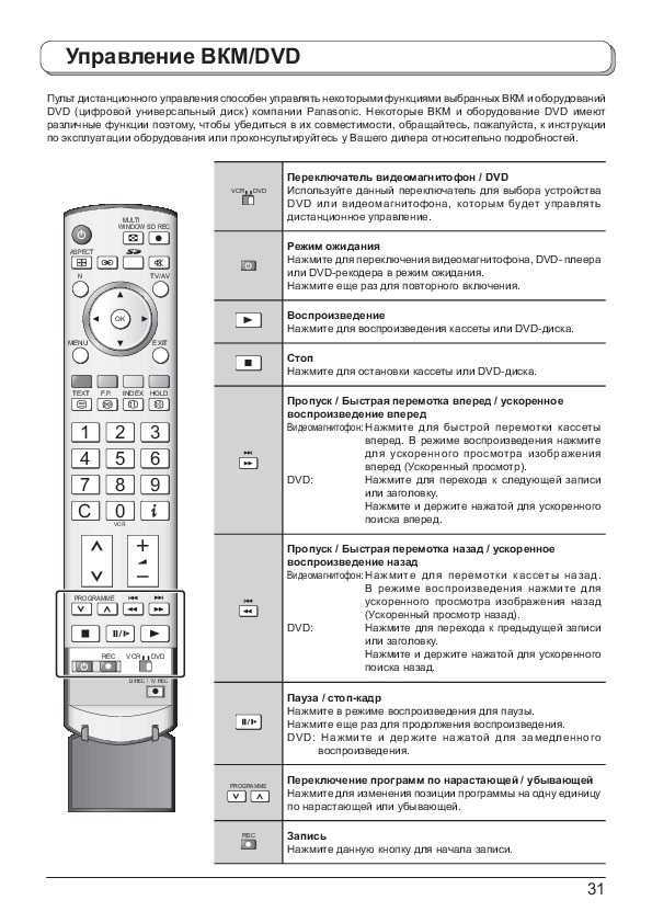 Panasonic TX-49FSR500 - короткий, но максимально информативный обзор. Для большего удобства, добавлены характеристики, отзывы и видео.
